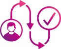 track Customer Journey