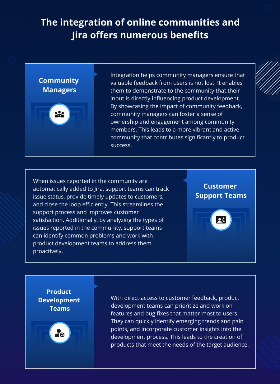 Community-Jira Integration