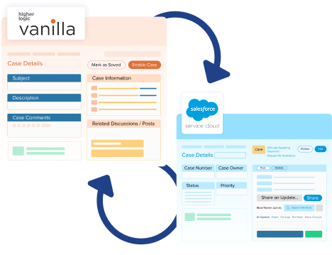 Integrating Higher Logic Vanilla Community With Salesforce Service Cloud